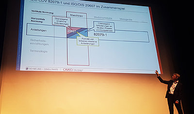 Horizontal vs. vertikal: Roland Schmeling verdeutlicht in dieser Folie die Überschneidung der Normen